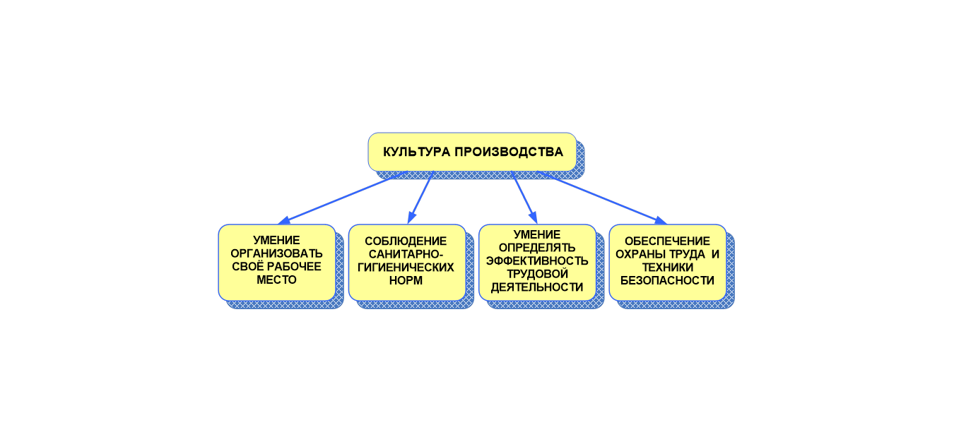 Акция «Охрана труда —главная составляющая культуры производства» —  Бобруйская городская больница скорой медицинской помощи имени В.О. Морзона